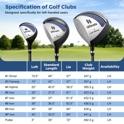 Complete Left Handed Golf Clubs Set With Stand Bag, Blue Golf at Gallery Canada