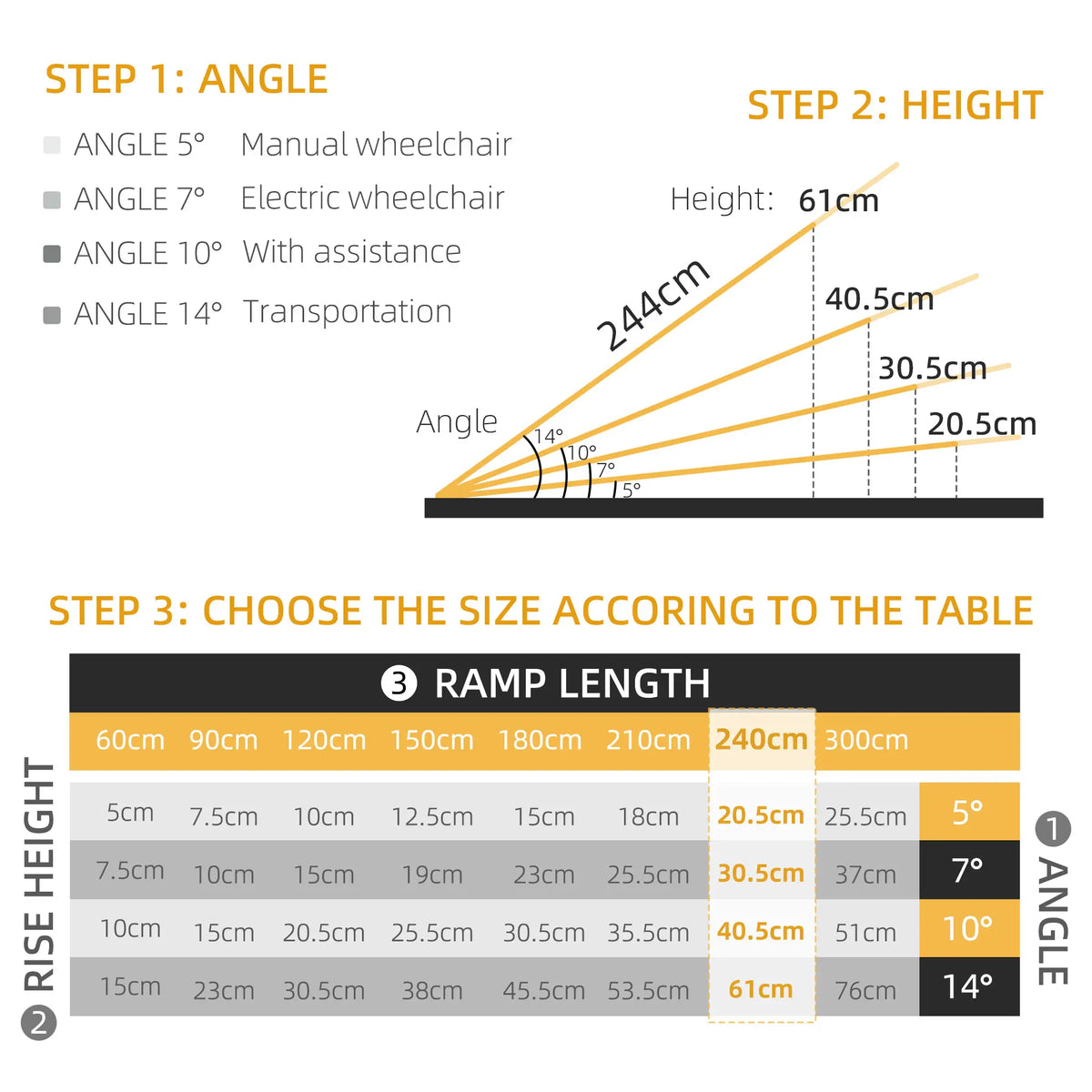 8ft Foldable Wheelchair Ramp, Non-Skid, Portable Aluminium Knee Walker & Wheelchair Ramps at Gallery Canada