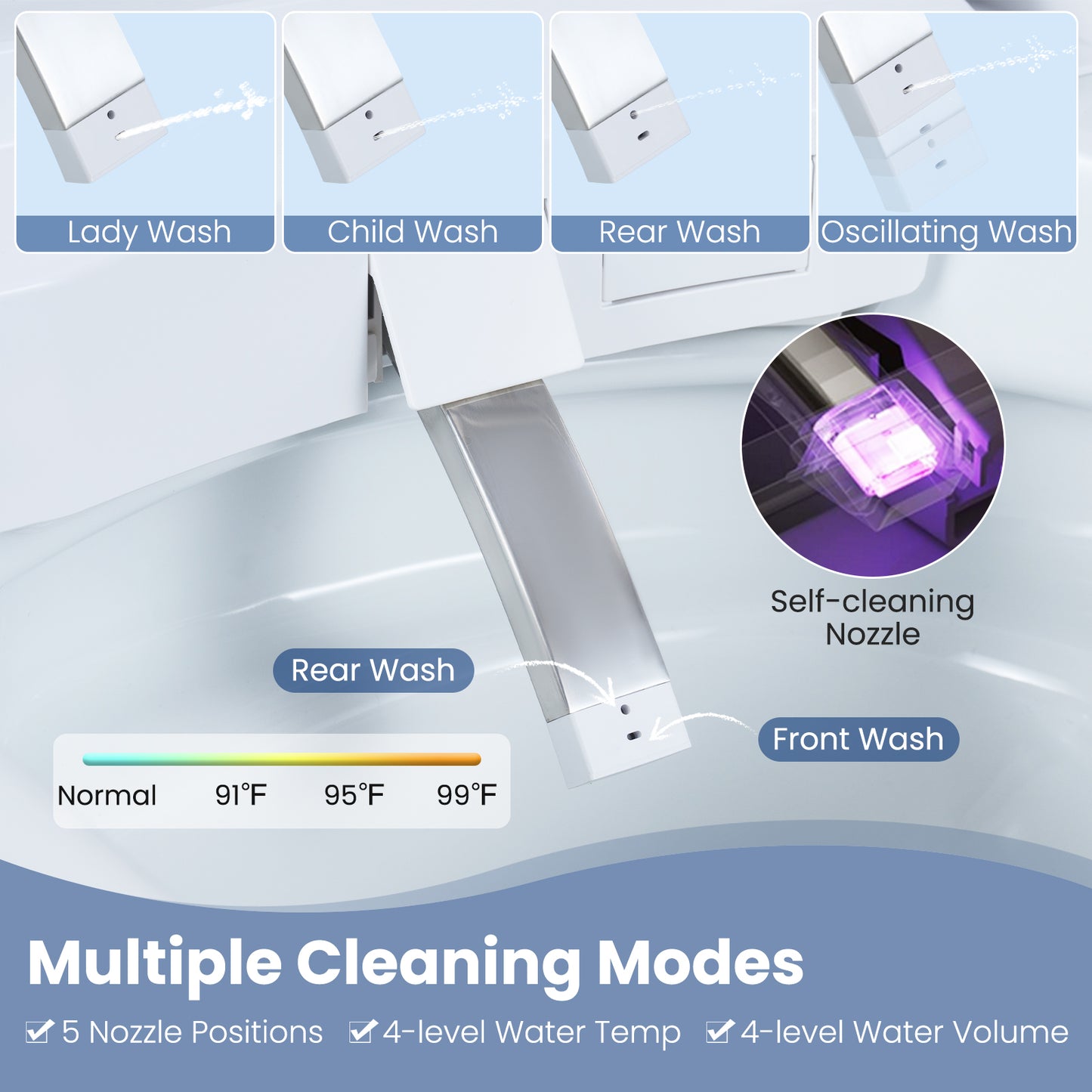 Smart Toilet, ADA Height, Auto Flush, Heated Seat, Remote, White Toilet at Gallery Canada