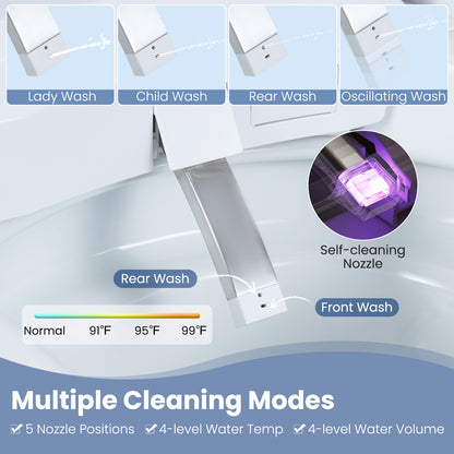 Smart Toilet, ADA Height, Auto Flush, Heated Seat, Remote, White Toilet at Gallery Canada