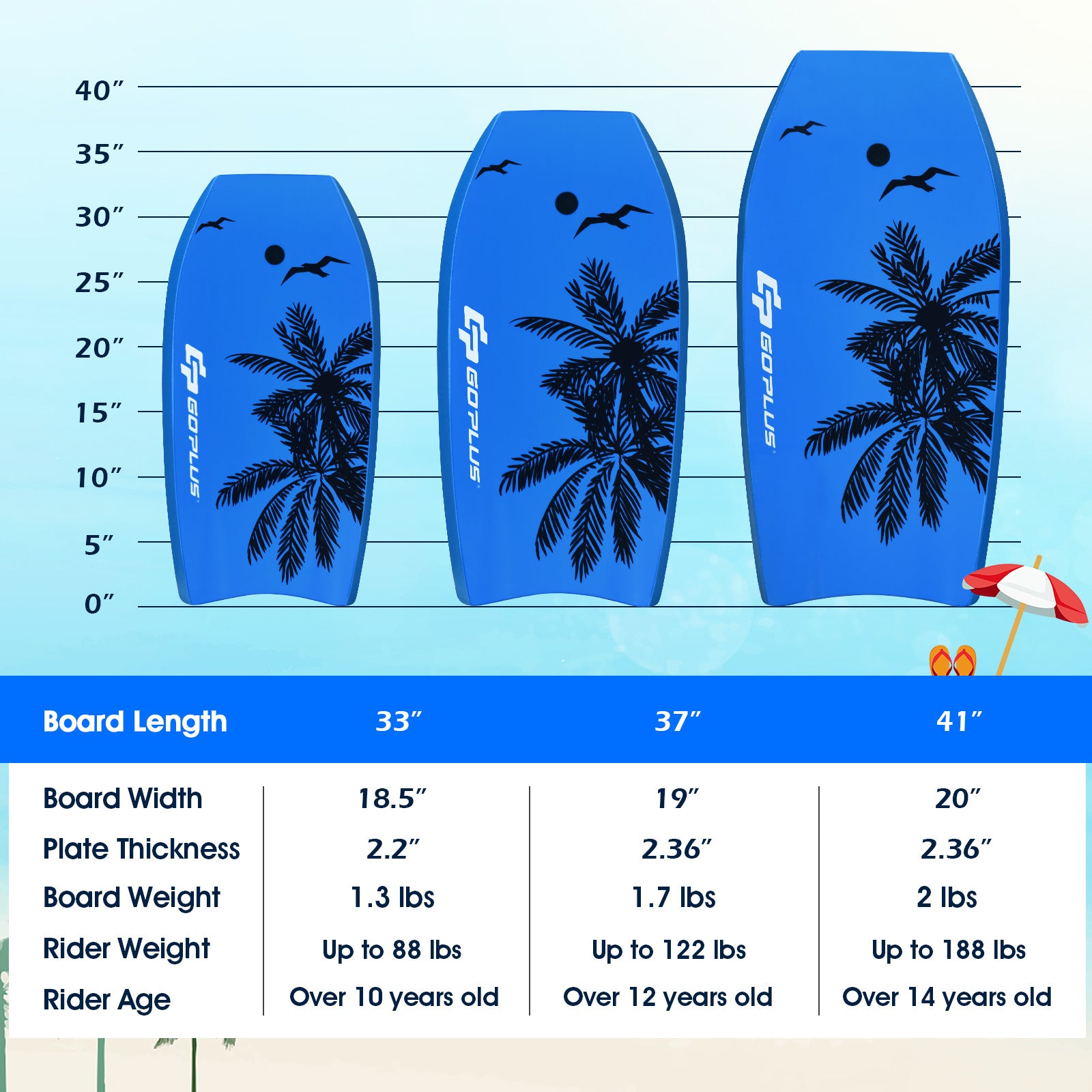 Lightweight Bodyboard, EPS Core, S Size, Blue Surfing at Gallery Canada