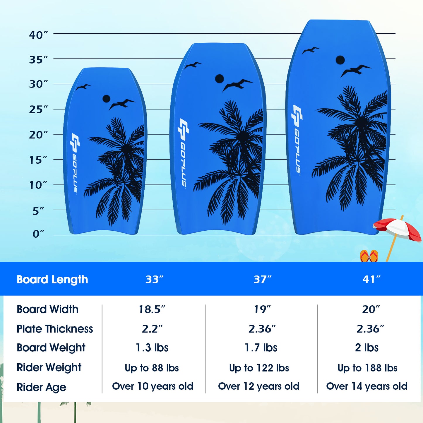 Lightweight Bodyboard, EPS Core, S Size, Blue Surfing at Gallery Canada
