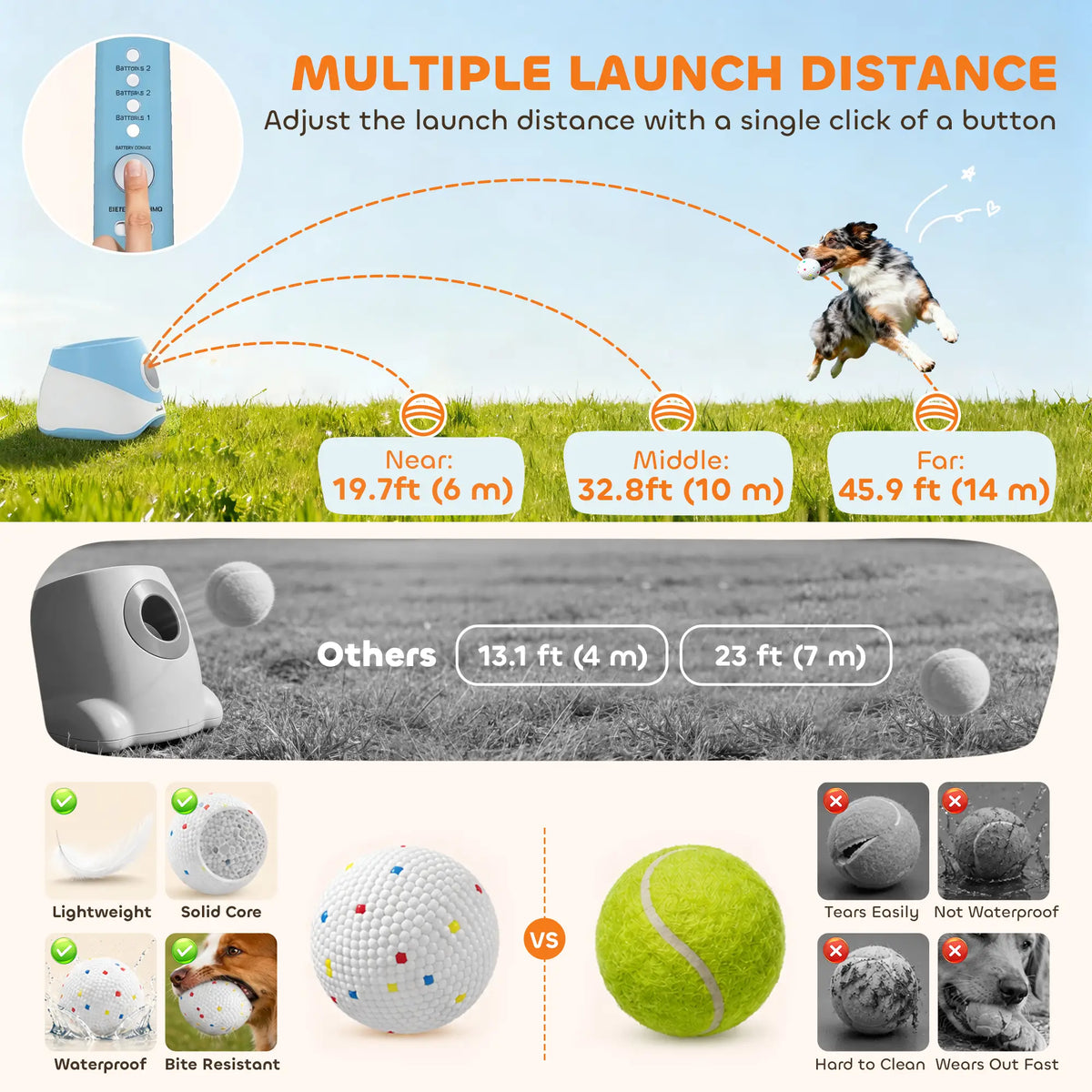 Automatic Dog Ball Launcher With 5 ETPU Balls, Blue Dog Agility Training Equipment at Gallery Canada