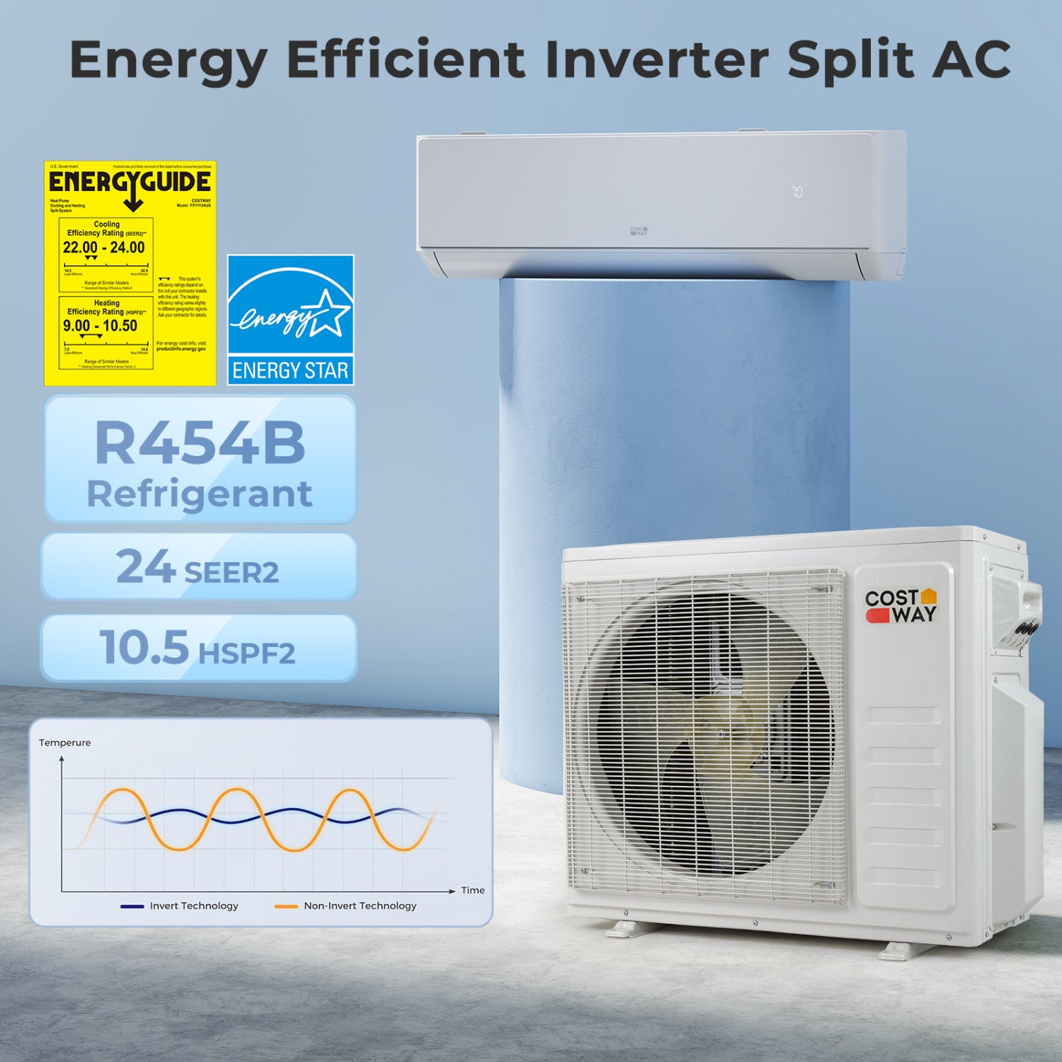 27000 BTU 2 Zone 24 SEER2 Mini Split AC, Heat Pump, White Mini Split Air Conditioners at Gallery Canada
