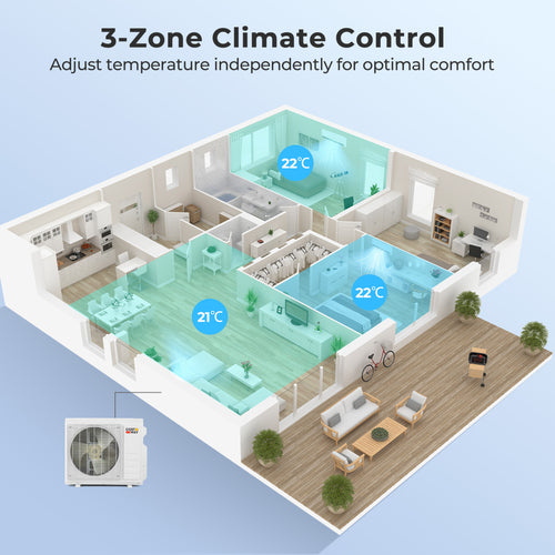 27000 BTU 3 Zone Mini Split AC, 9K + 9K + 9K, White