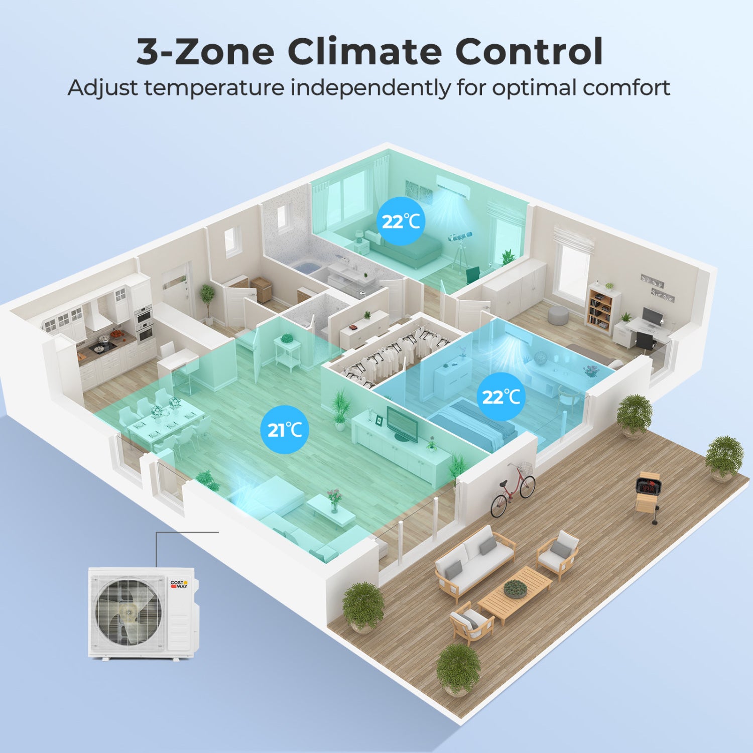 27000 BTU 3 Zone 24 SEER2 Mini Split AC, Heat Pump, 9K + 9K + 18K, White Mini Split Air Conditioners at Gallery Canada