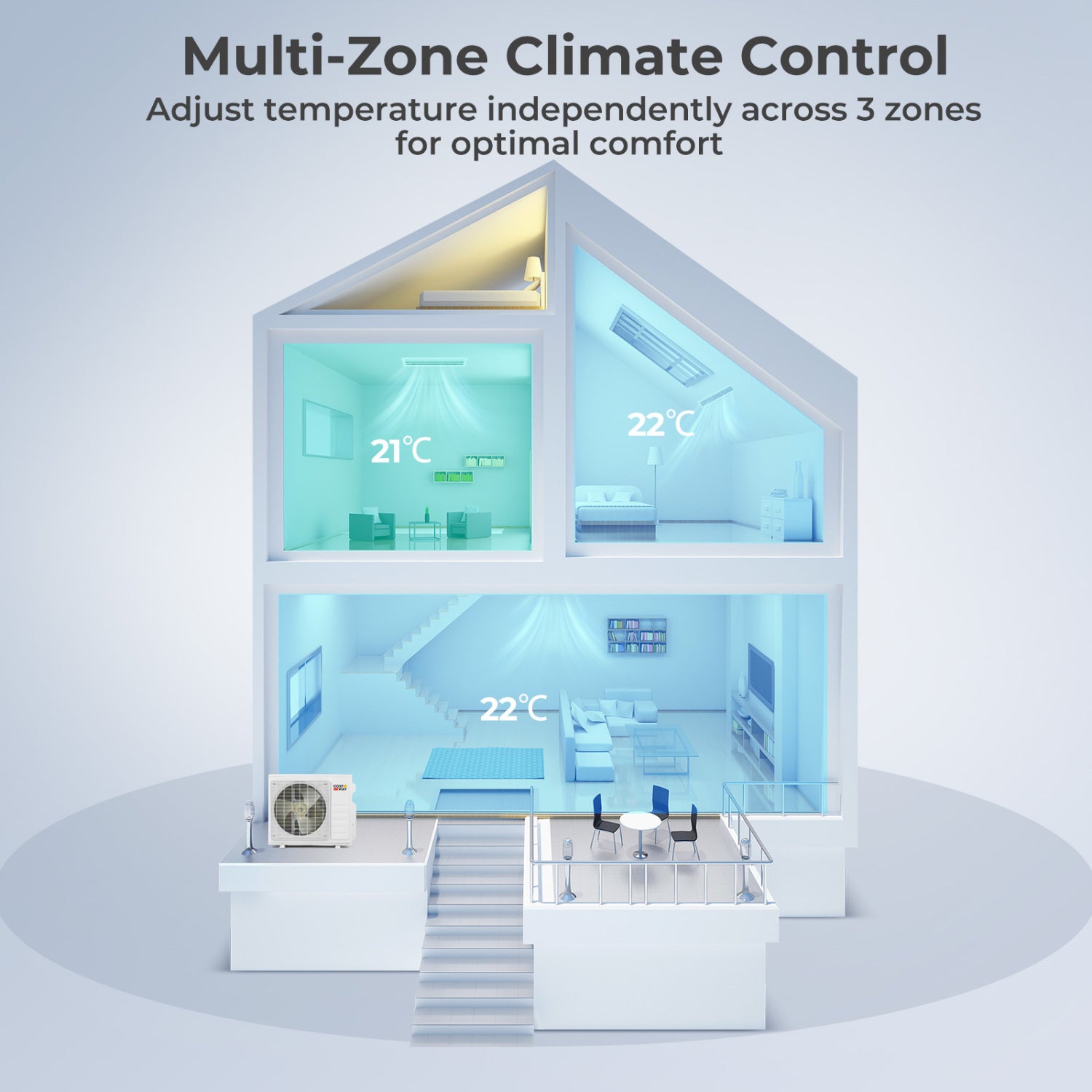 27000 BTU 3 Zone 24 SEER2 Concealed Ducted Mini Split, 9K + 9K + 9K, White 3 Zone Mini Split at Gallery Canada