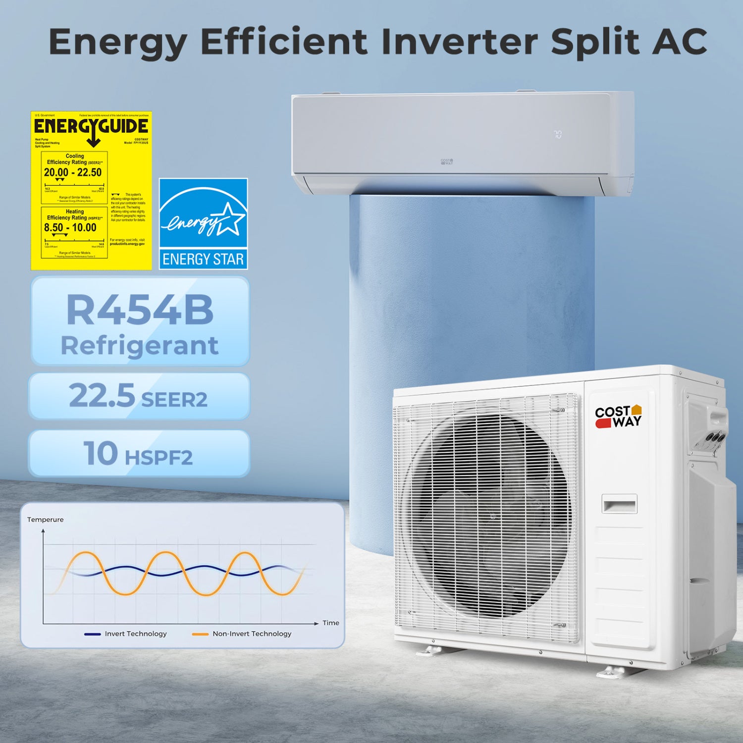 Mini Split AC, 35000 BTU, 3 Zone, 22.5 SEER2, Heat Pump, 9K + 12K + 12K, White Mini Split Air Conditioners at Gallery Canada