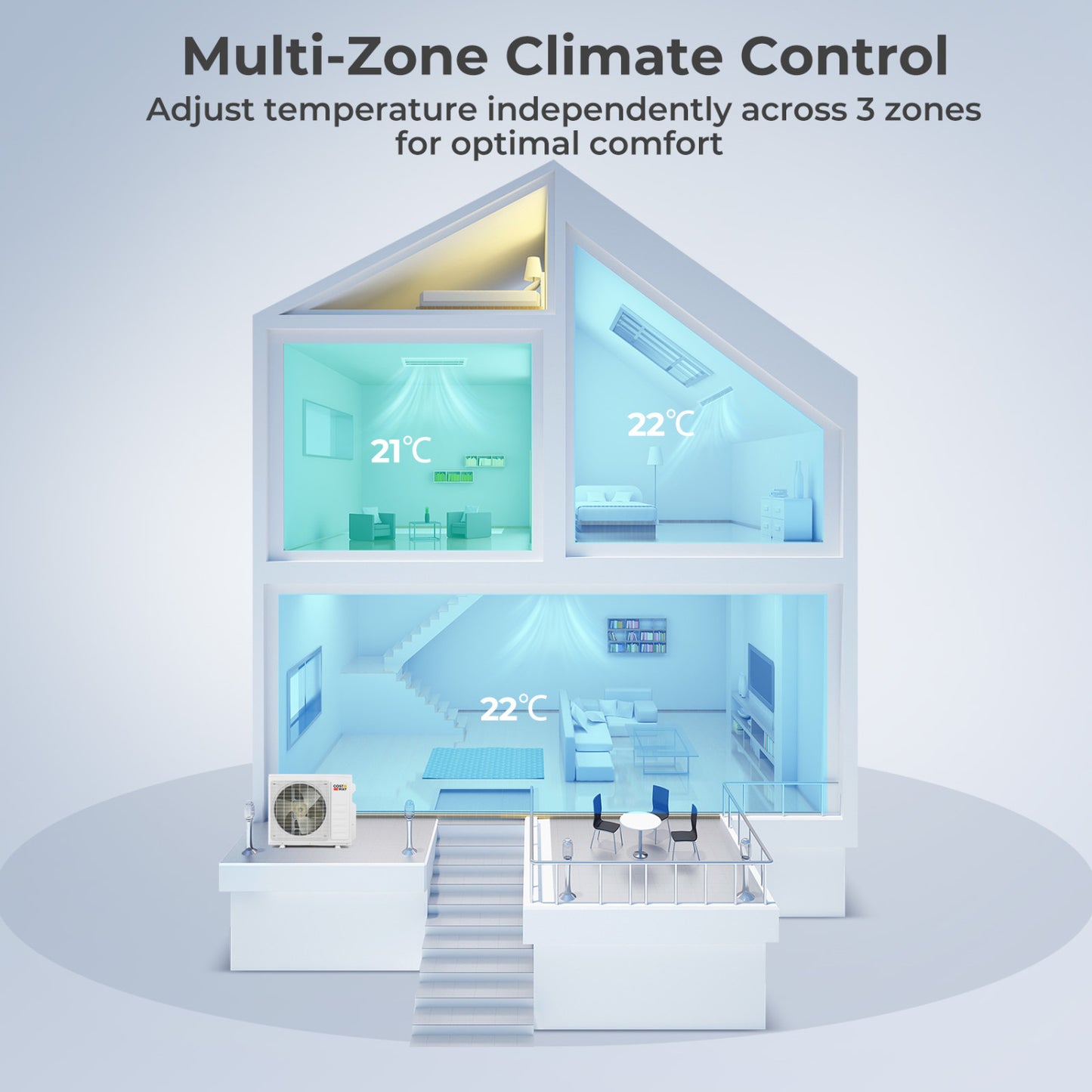 X-Pro 35000 BTU 3 Zone 22.5 SEER2 Concealed Ducted Mini Split AC, White 3 Zone Mini Split at Gallery Canada