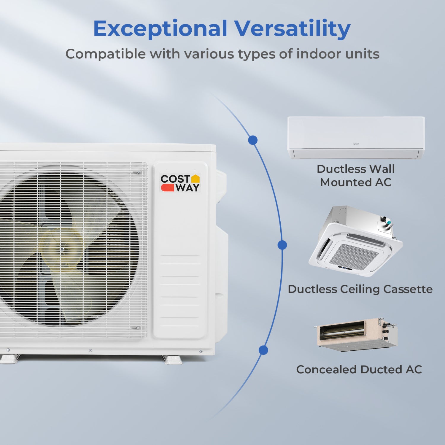 X-Pro 35000 BTU 3 Zone 22.5 SEER2 Ceiling Cassette Mini Split AC, White 3 Zone Mini Split at Gallery Canada
