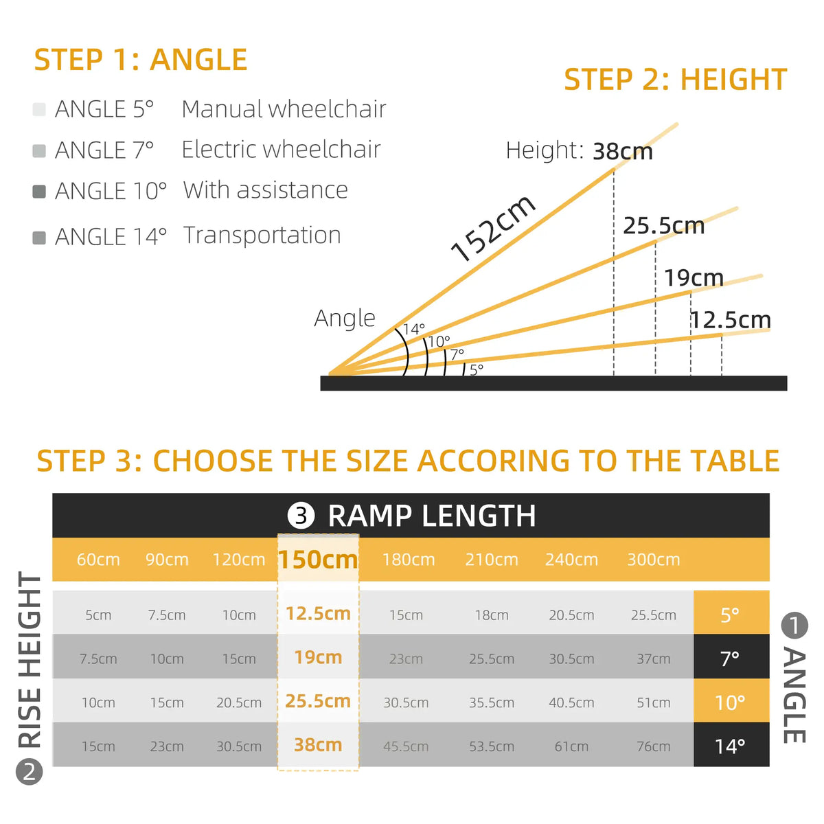 Foldable Portable Wheelchair Ramp, 5ft Knee Walker & Wheelchair Ramps at Gallery Canada