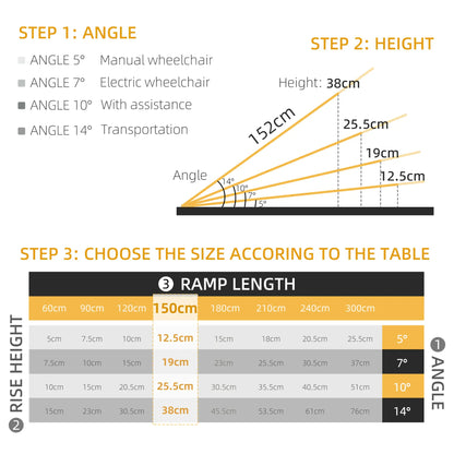 Foldable Portable Wheelchair Ramp, 5ft Knee Walker & Wheelchair Ramps at Gallery Canada