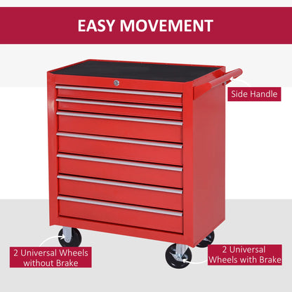 7 Drawer Roller Tool Chest, Mobile Lockable Toolbox, Red Tool Organizers at Gallery Canada
