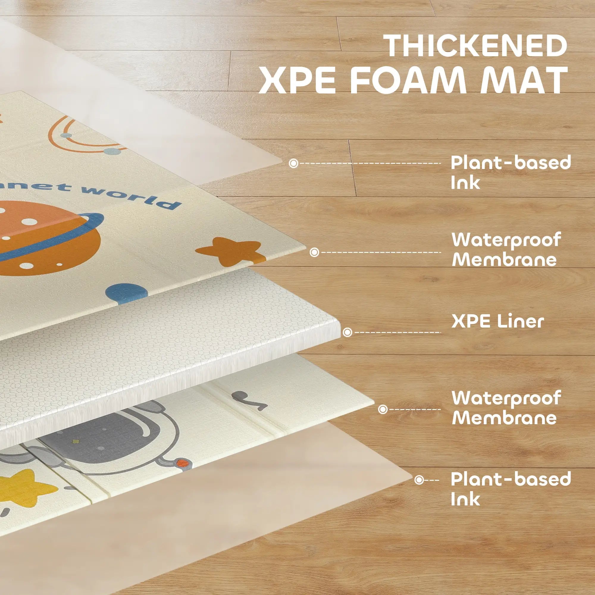 Double Sided Baby Play Mat, Reversible Waterproof, Astronaut Planet Theme Kids Gym & Playmats at Gallery Canada