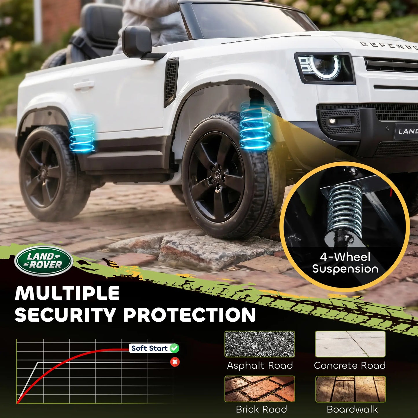 12V Licensed Land Rover Ride-On Car, Remote, White Electric Toy Cars at Gallery Canada
