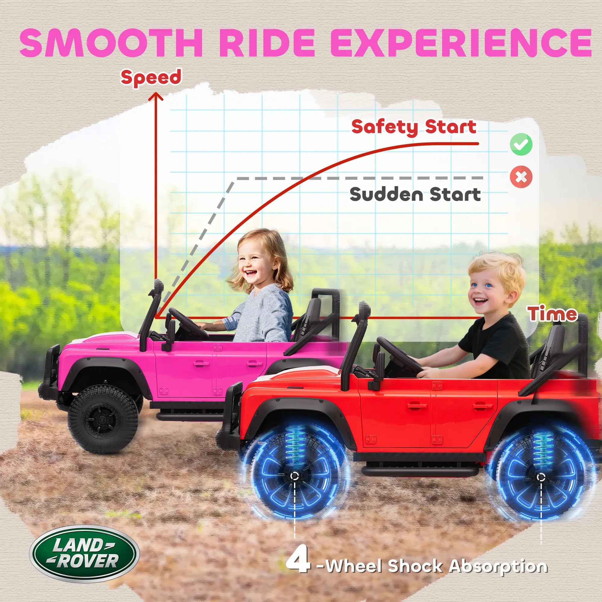 Kids Ride On Truck with Remote Control, 3 Speed, Pink Electric Toy Cars at Gallery Canada