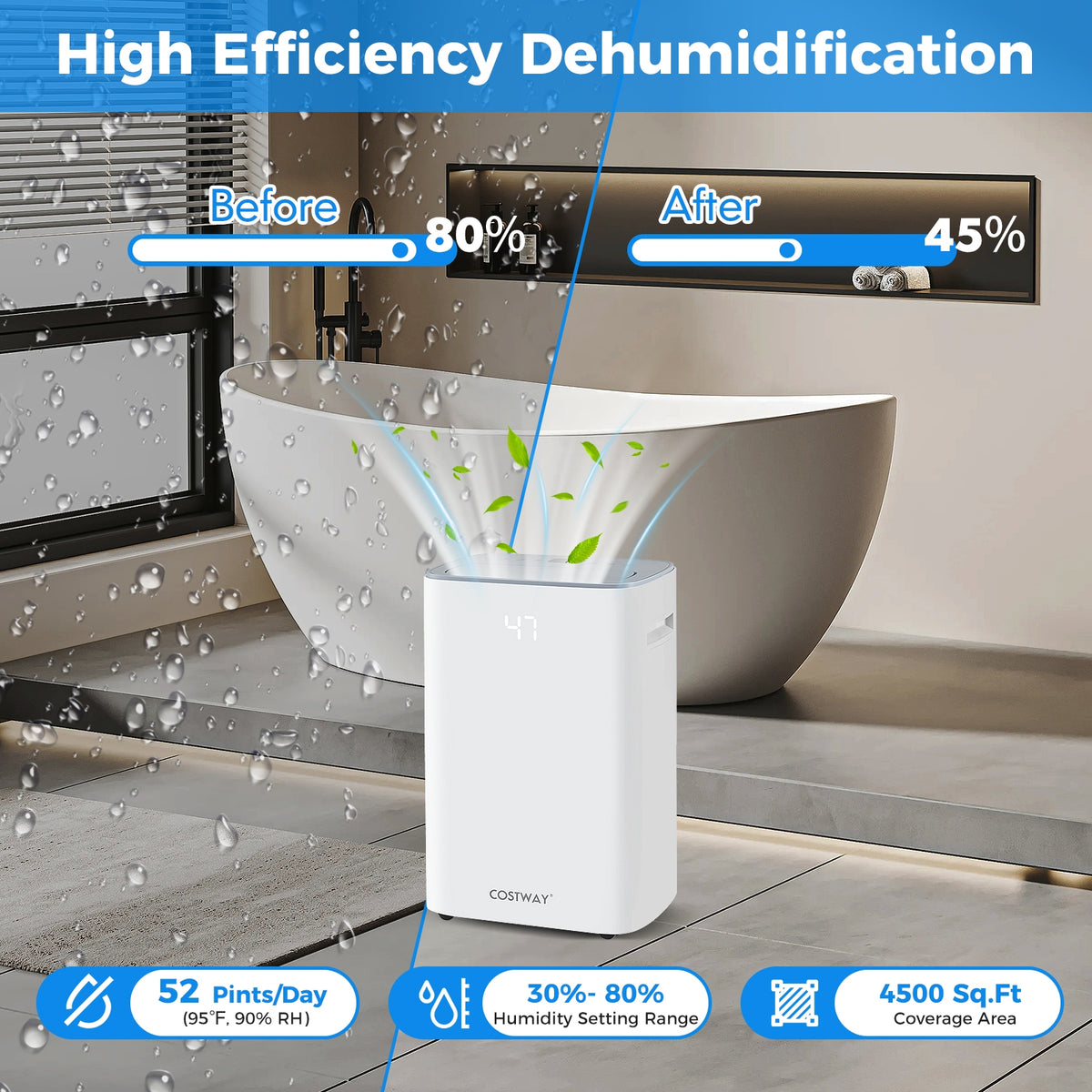 Dehumidifier, Auto Or Manual Drain, White Dehumidifiers at Gallery Canada