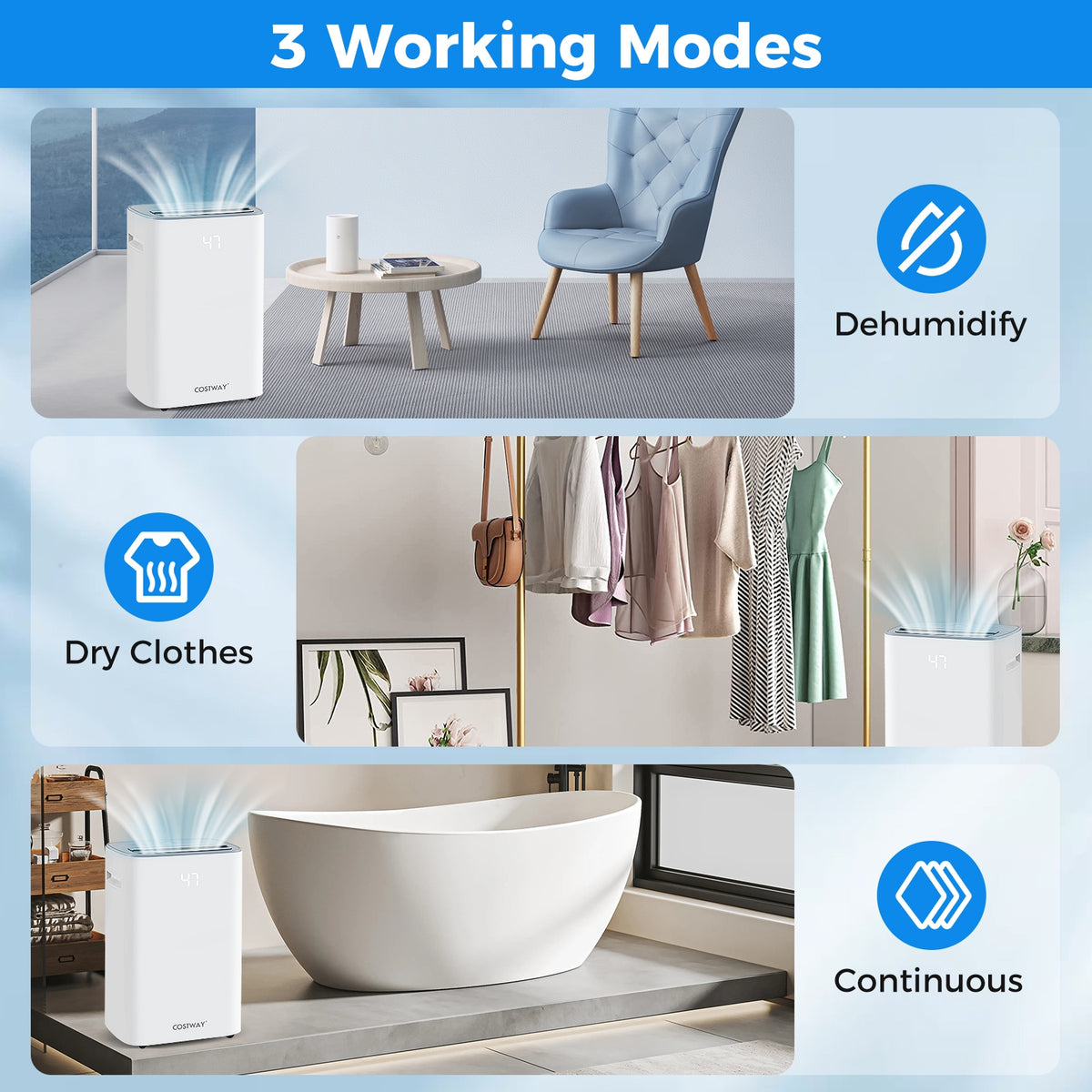 Dehumidifier, Auto Or Manual Drain, White Dehumidifiers at Gallery Canada