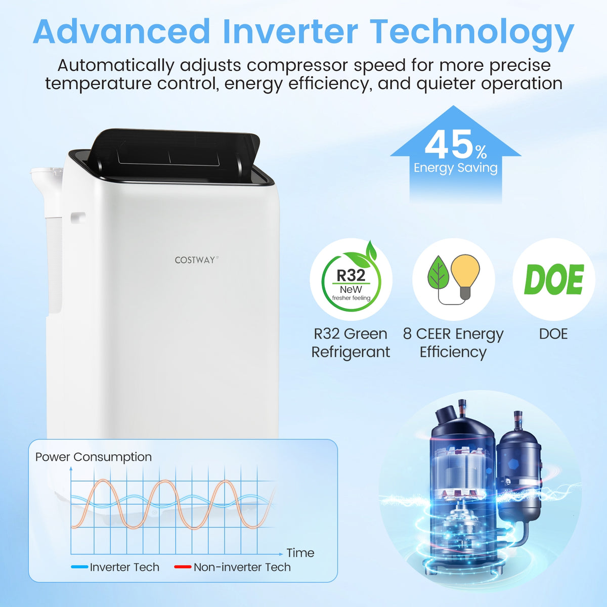 14000 BTU Inverter Portable Air Conditioner, Wifi Enabled, White Portable Air Conditioners at Gallery Canada