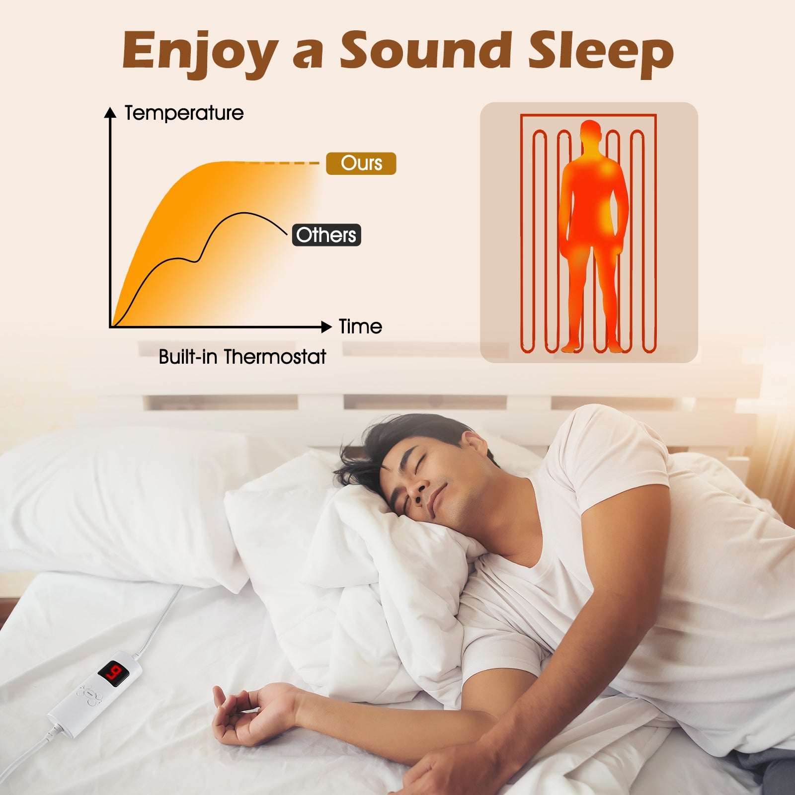 Electric Bed Warmer, Twin Size, Dual Controller, 9 Heat Settings, White Bedding at Gallery Canada