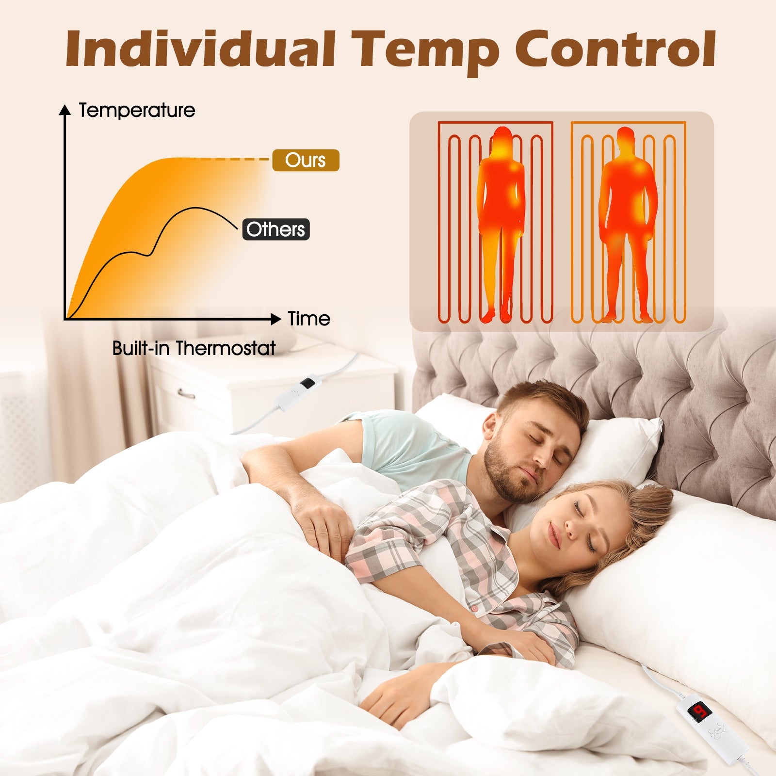 Electric Bed Warmer, Full Size, Dual Controller, 9 Heat Settings, White Bedding at Gallery Canada