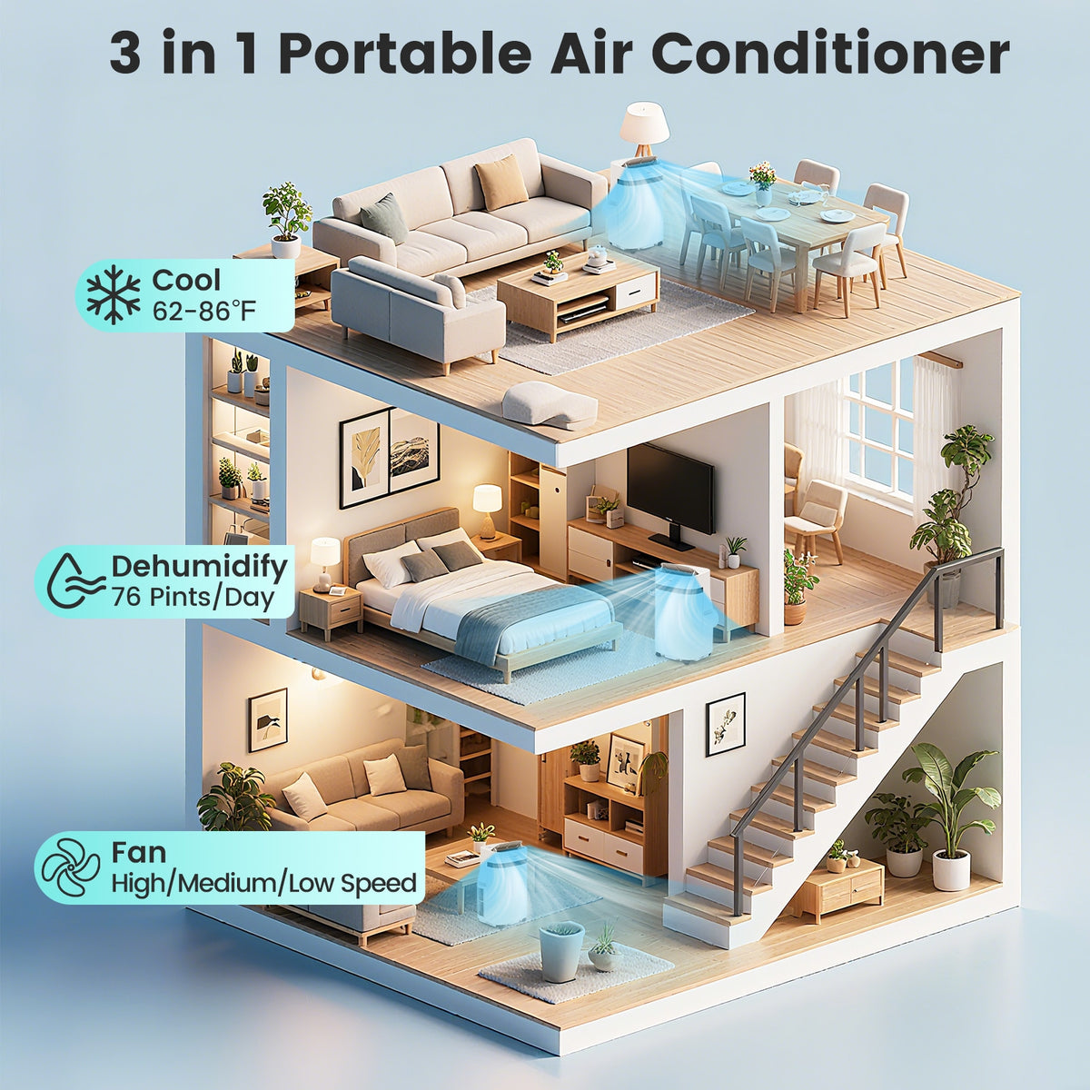 12000 BTU Portable Air Conditioner, 3 In 1, White Portable Air Conditioners at Gallery Canada