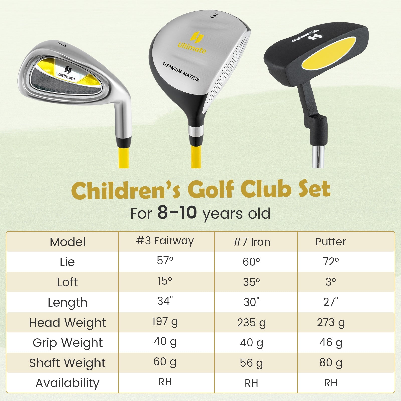 Junior Mallet Putter Golf Club For 8-10 Years Old Kids, Yellow Golf at Gallery Canada