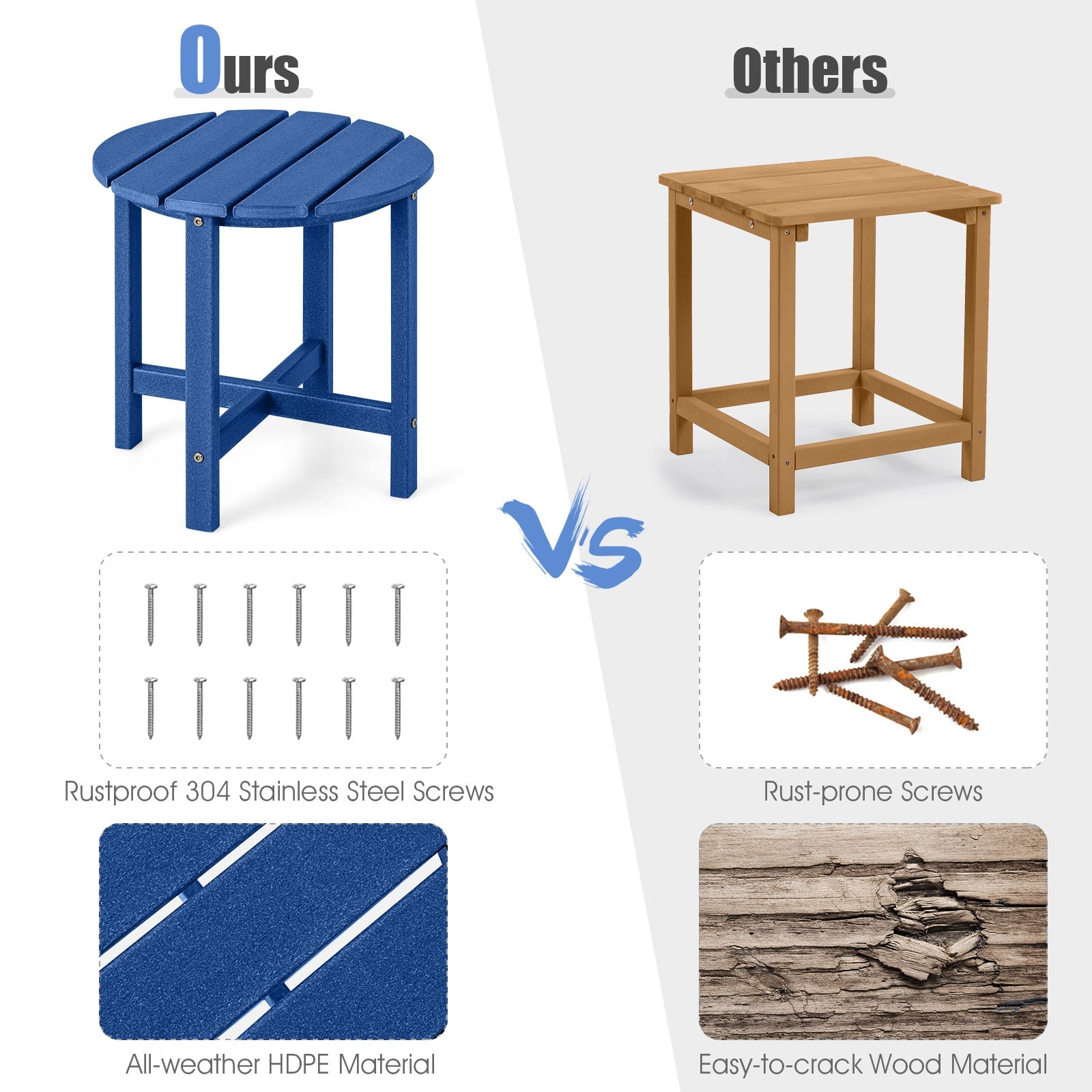 18 Inch Round Weather-Resistant Adirondack Side Table, Navy Patio Coffee Tables at Gallery Canada