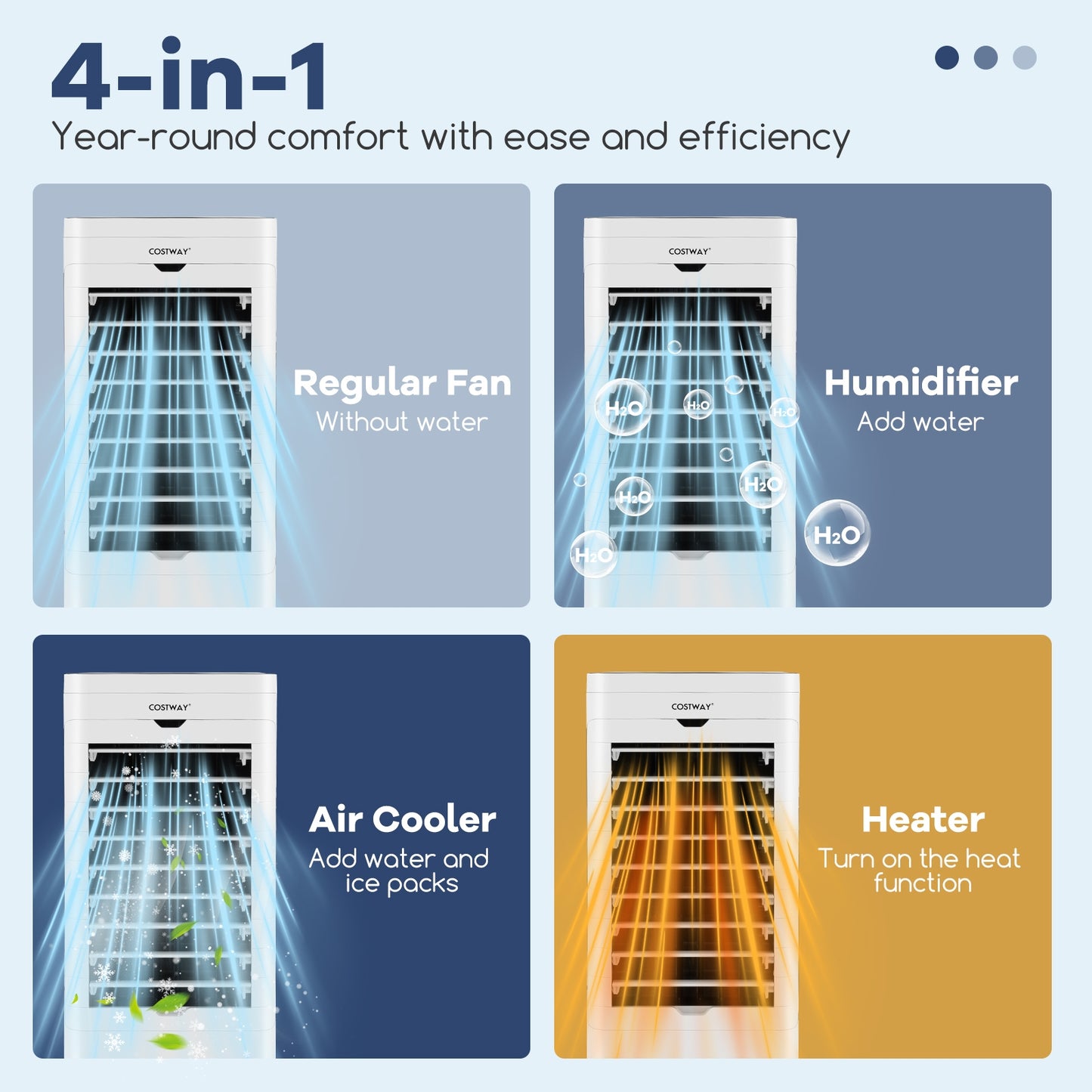 Evaporative Air Cooler Heater, 3 Modes 3 Speeds, 2 Ice Boxes, White Air Coolers at Gallery Canada