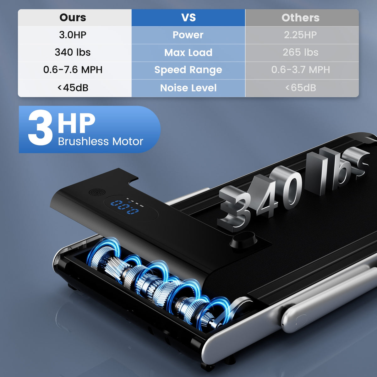3HP Folding Treadmill, Smart Apps Remote Control, Silver Treadmills at Gallery Canada