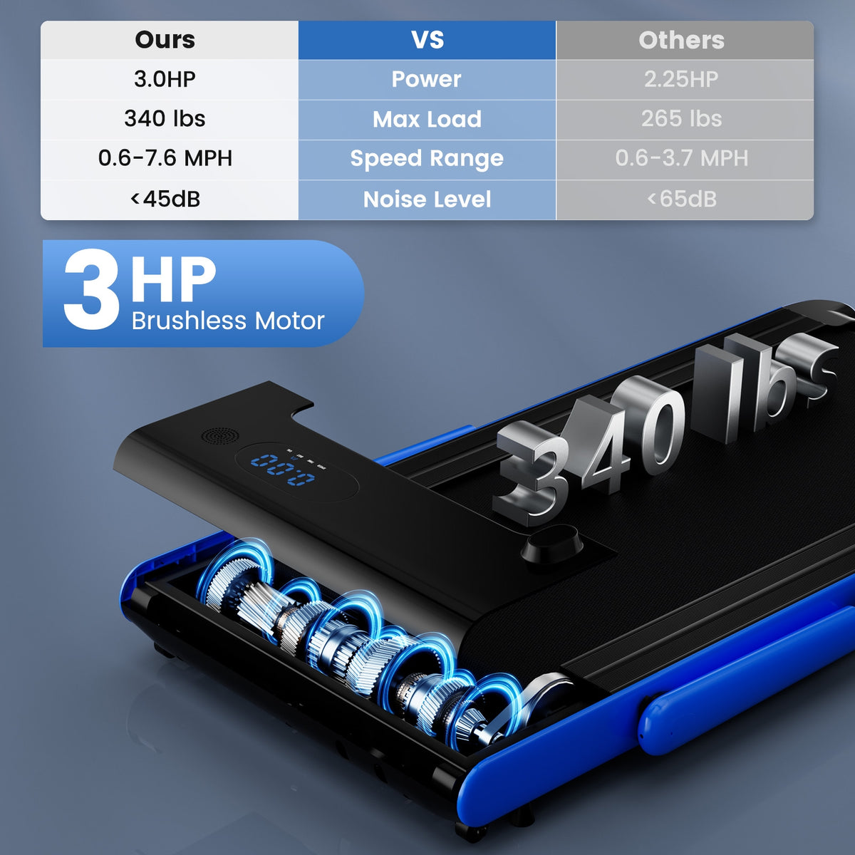 3-In-1 3HP Folding Treadmill, Smart Apps Remote, Speakers, Navy Treadmills at Gallery Canada