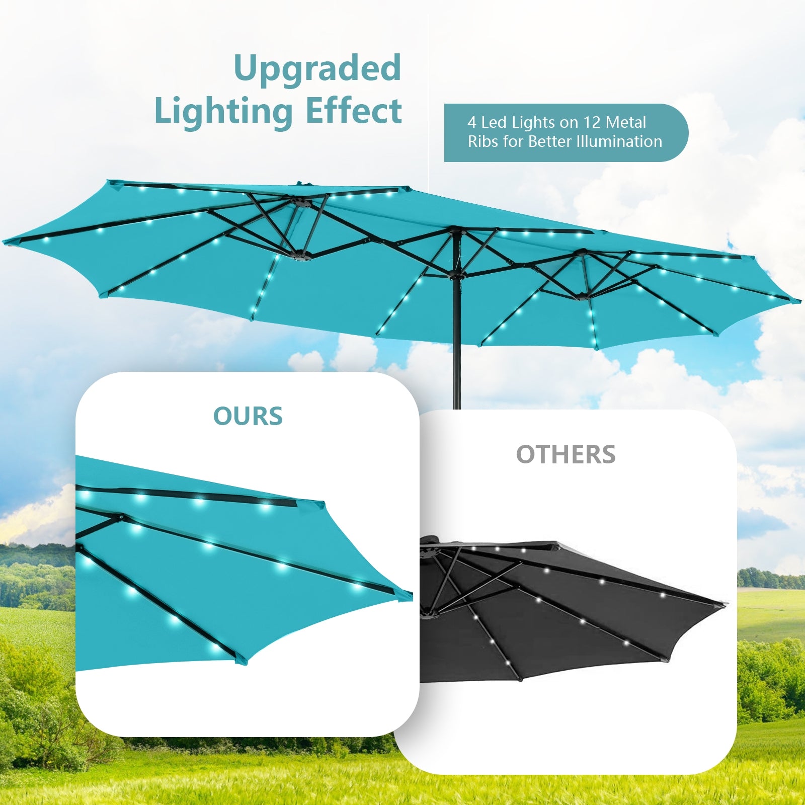 15 Feet Twin Patio Umbrella, 48 Solar LED Lights, Turquoise Outdoor Umbrellas at Gallery Canada