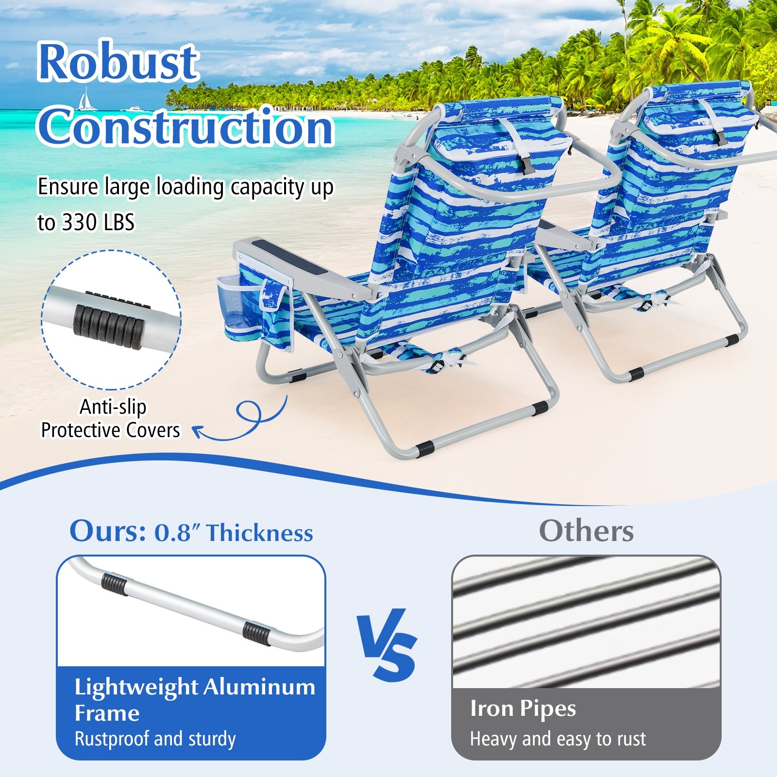 Foldable Backpack Beach Chair, With Cup Holder And Storage Pockets, Navy Beach & Lawn Chairs at Gallery Canada