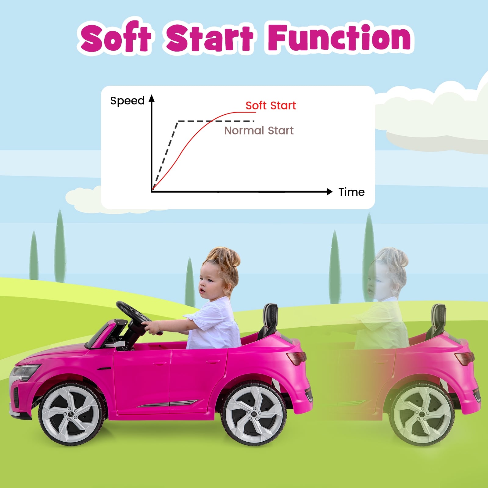 Kids Ride On Car, 12V, Remote Control, 3 Speeds, Pink Powered Ride On Toys at Gallery Canada