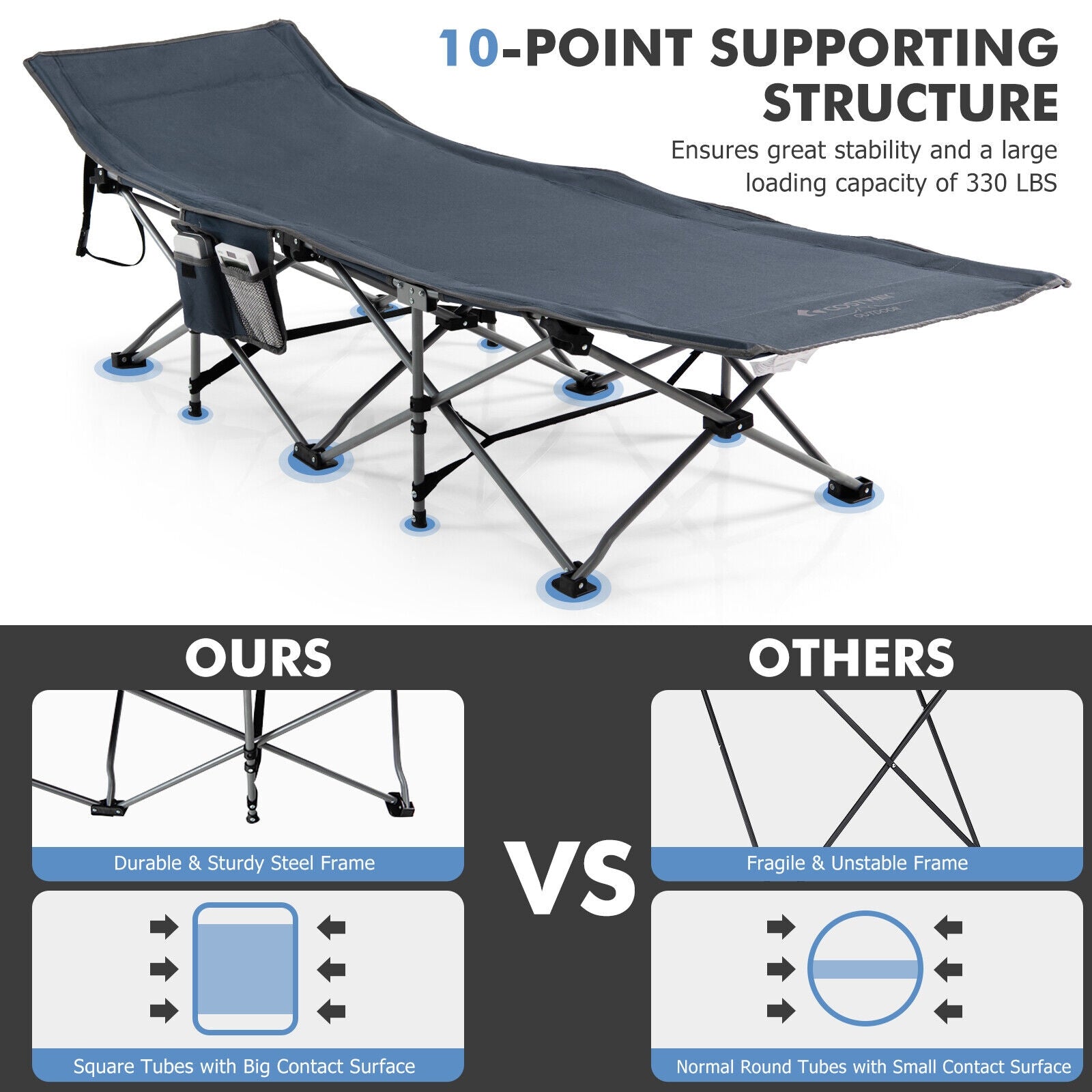 Folding Retractable Camping Cot With Mattress, Carry Bag, Blue Camping Furniture at Gallery Canada