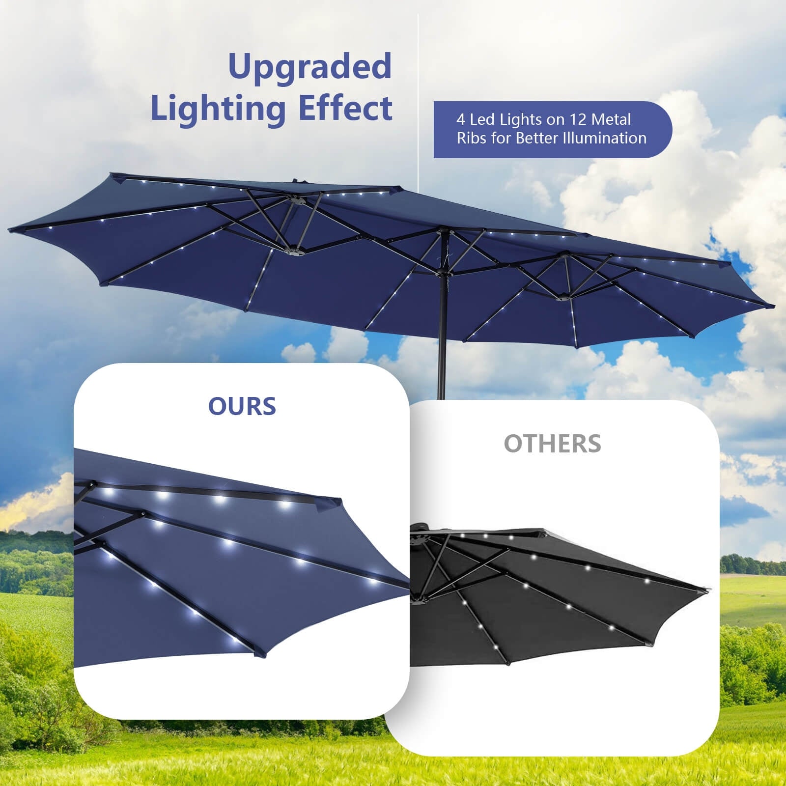 15 Feet Double-Sided Patio Umbrella, 48 LED Lights, Navy Outdoor Umbrellas at Gallery Canada