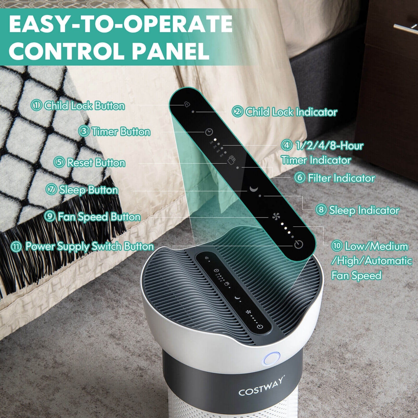Air Purifier, Sleep Mode, 1300 Sq Ft, White Air Purifiers at Gallery Canada