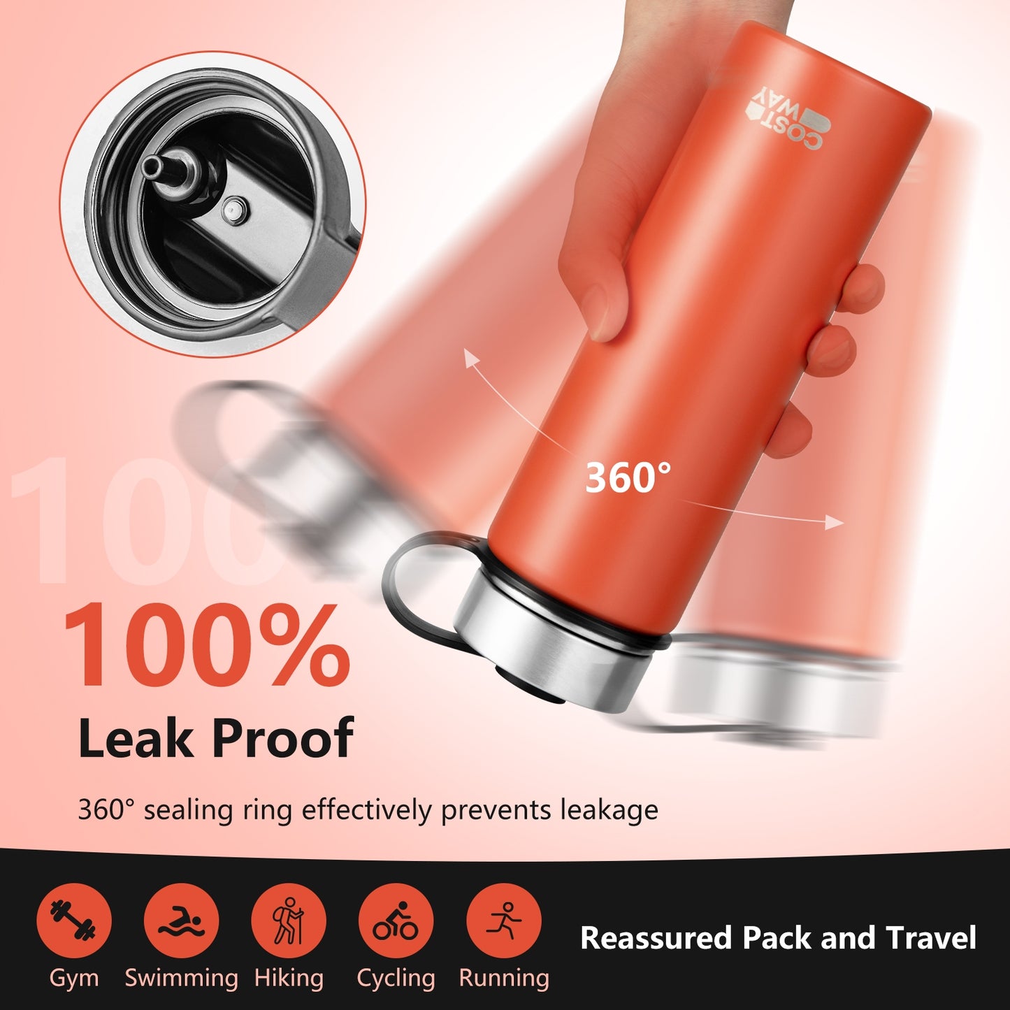 22 Oz Double-Walled Insulated Stainless Steel Water Bottle, Orange Kitchen Utensils at Gallery Canada