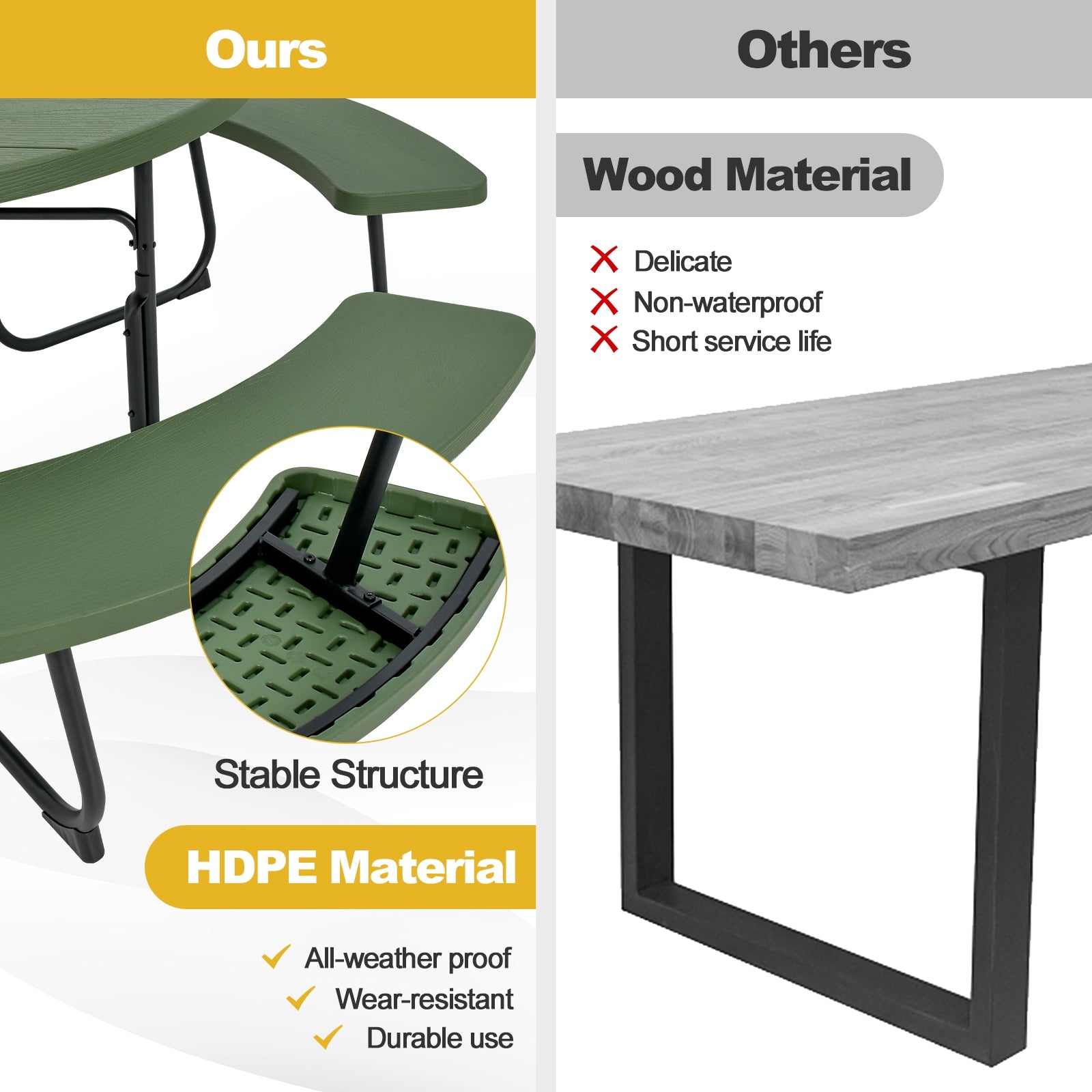 8-Person Picnic Table With Bench Set, Umbrella Hole, Green Picnic Tables at Gallery Canada