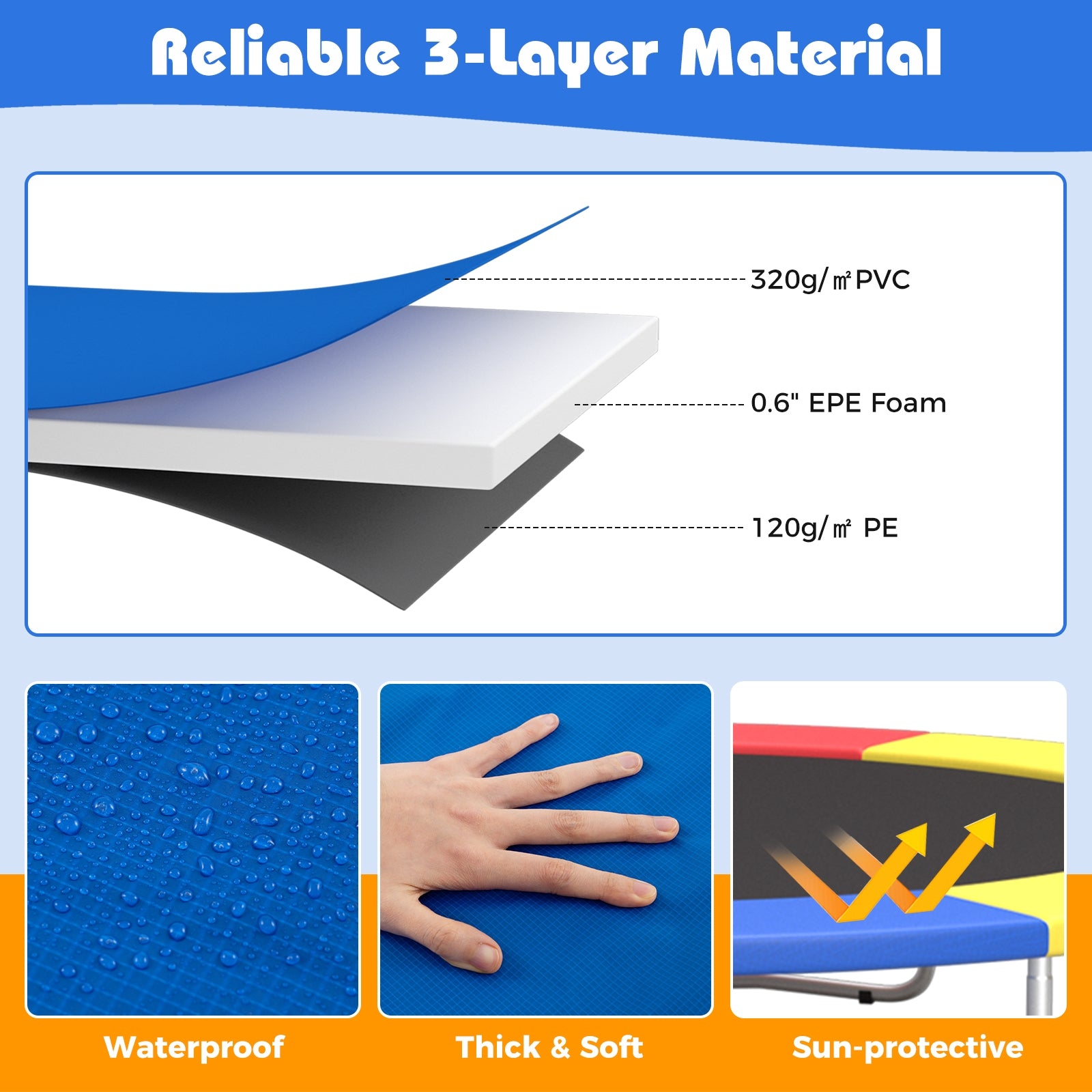 15 Feet Trampoline Pad Replacement, Safety Pad, Blue Trampoline Accessories at Gallery Canada