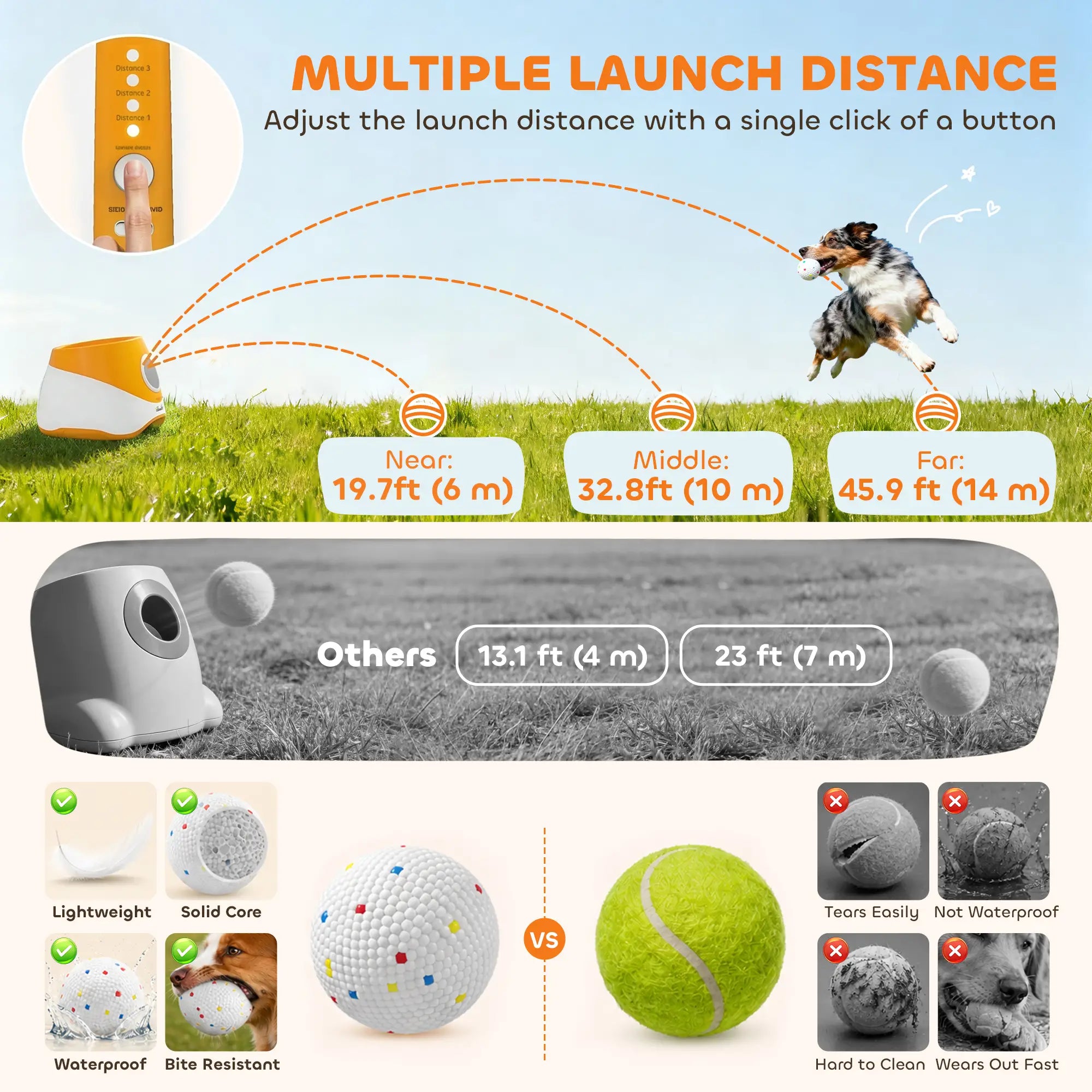 Automatic Dog Ball Launcher With 5 Etpu Balls, Orange Dog Agility Training Equipment at Gallery Canada