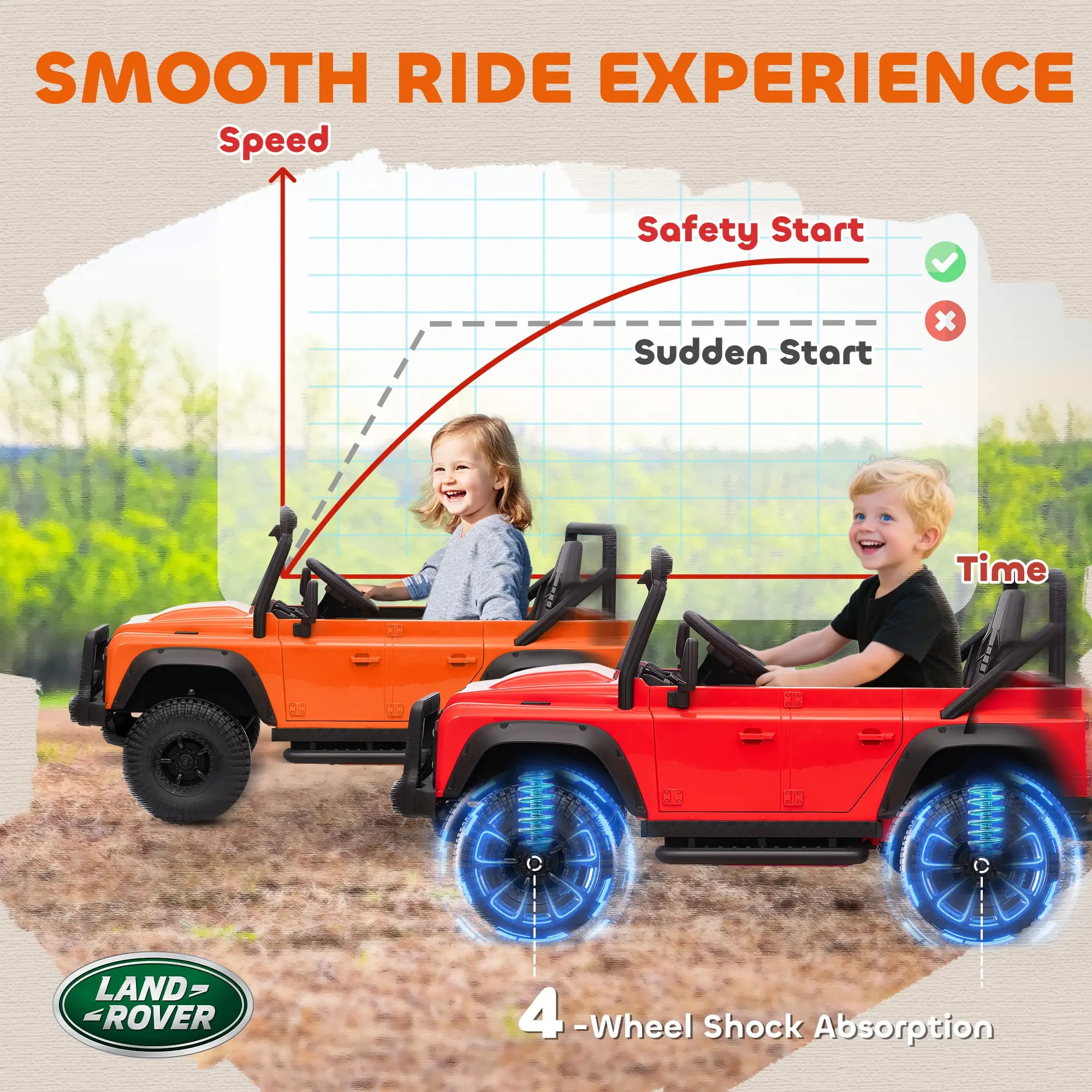 Kids Ride On Truck, Remote Control, Spring Suspension, LED Lights, 3 Speed, Ages 3-5, Orange Electric Toy Cars at Gallery Canada